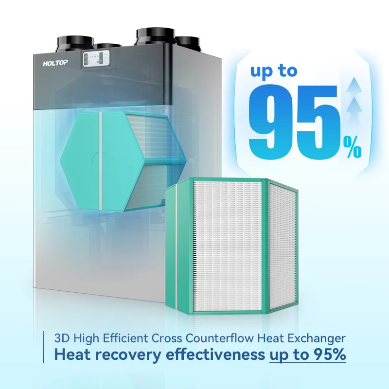 Sistema HVAC Holtop ERV Plant  - Vertical Planter avaliação e preço