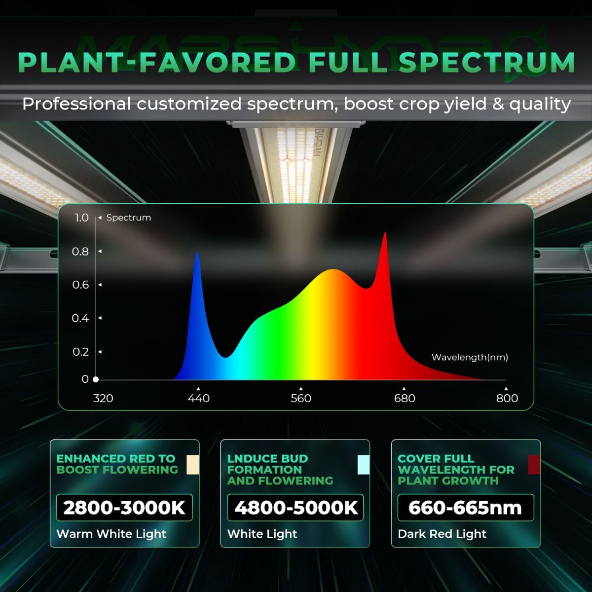 Luz de Cultivo Mars Hydro FC-E - Grow Light Led avaliação e preço